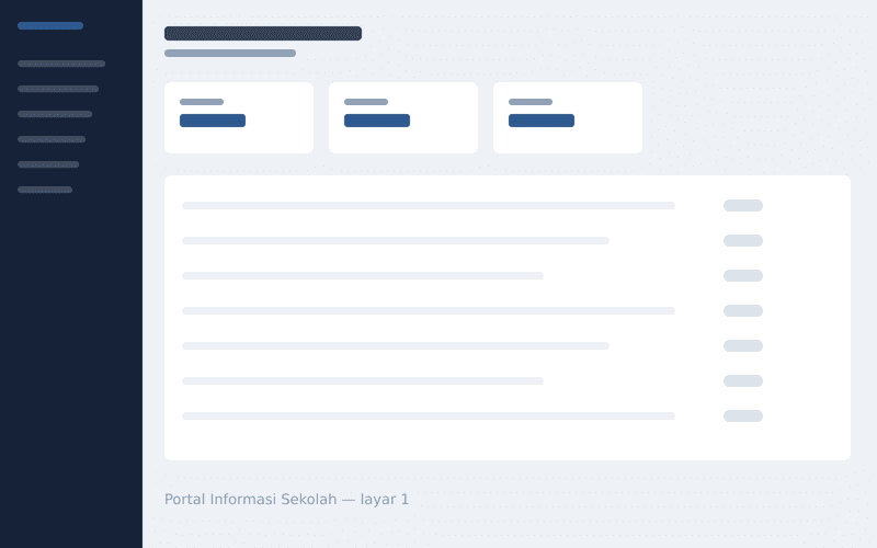 Tangkapan layar Portal Informasi Sekolah